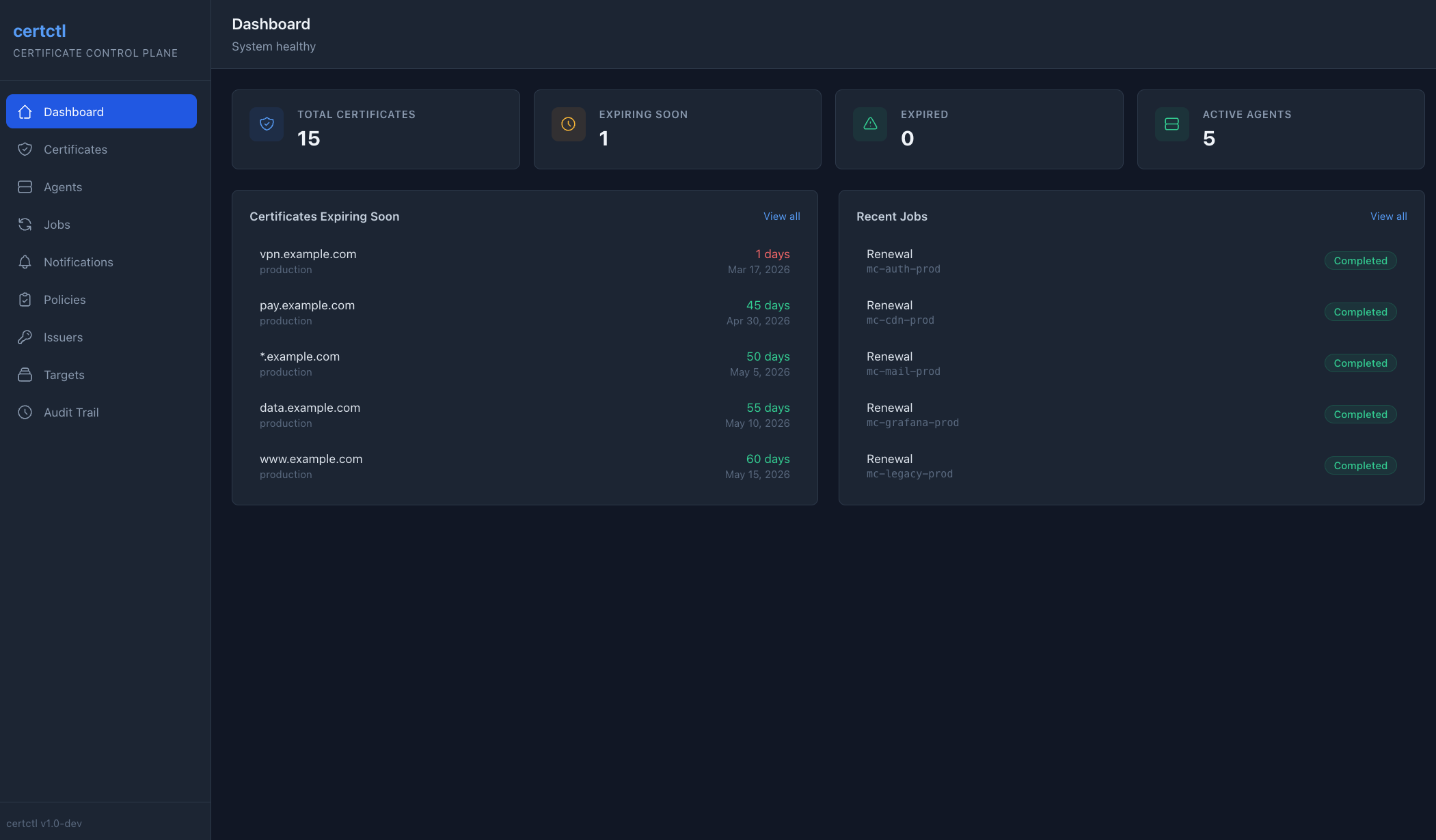 Dashboard