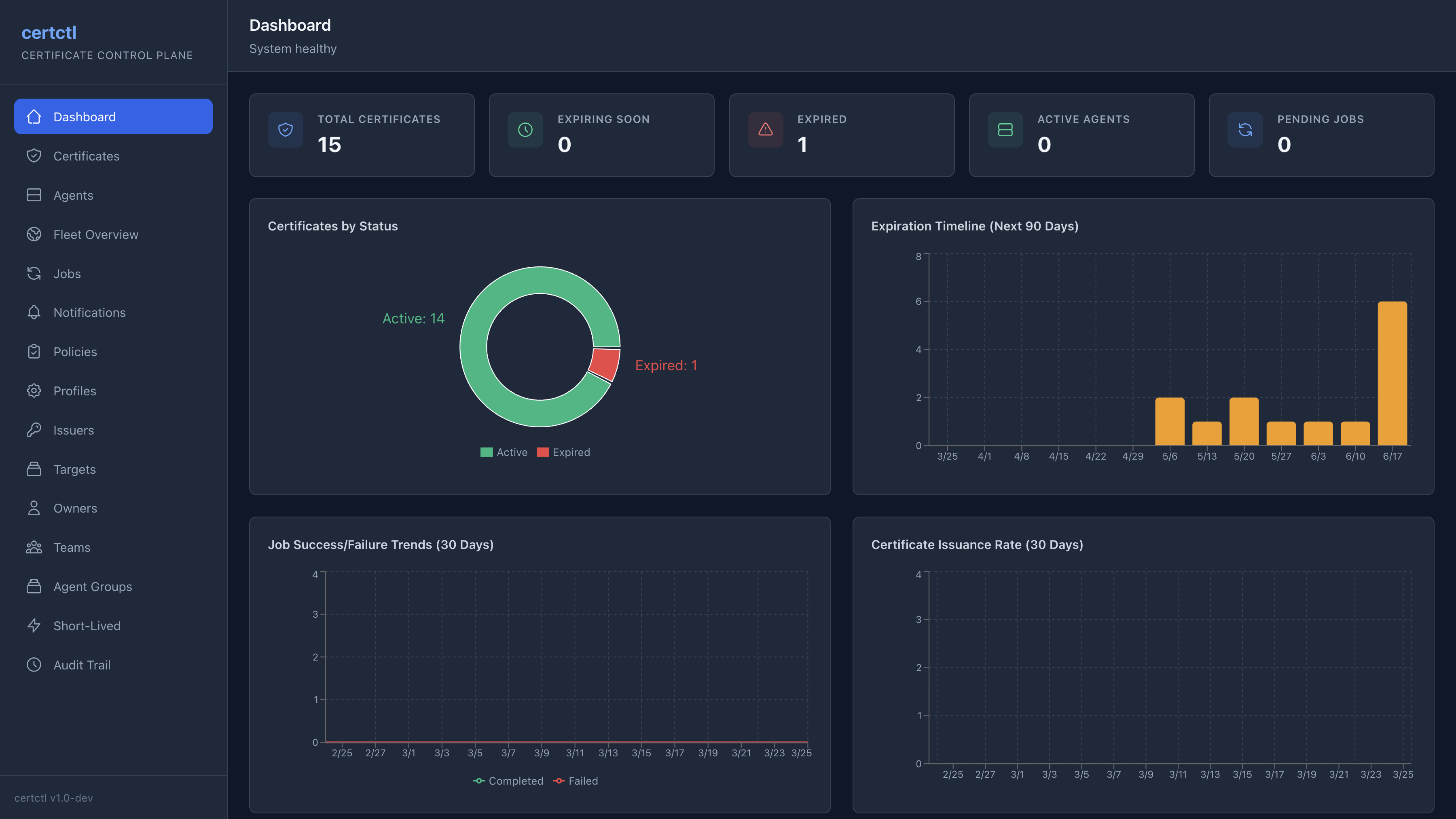 Dashboard