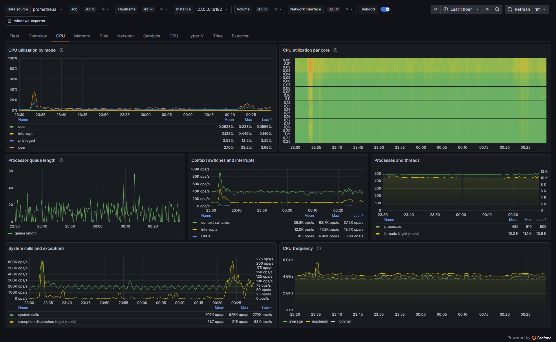 Screenshot of the CPU tab.