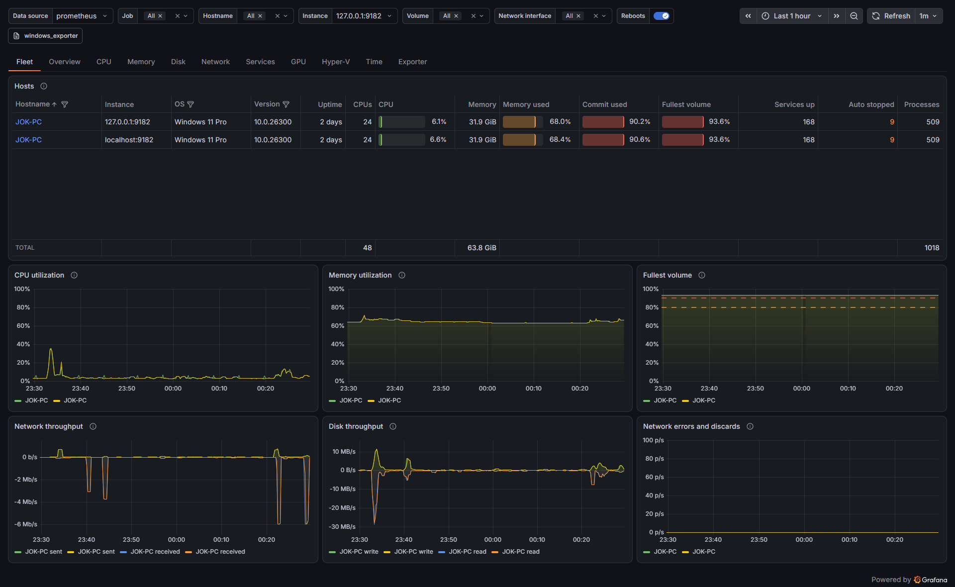 Screenshot of the Fleet tab.
