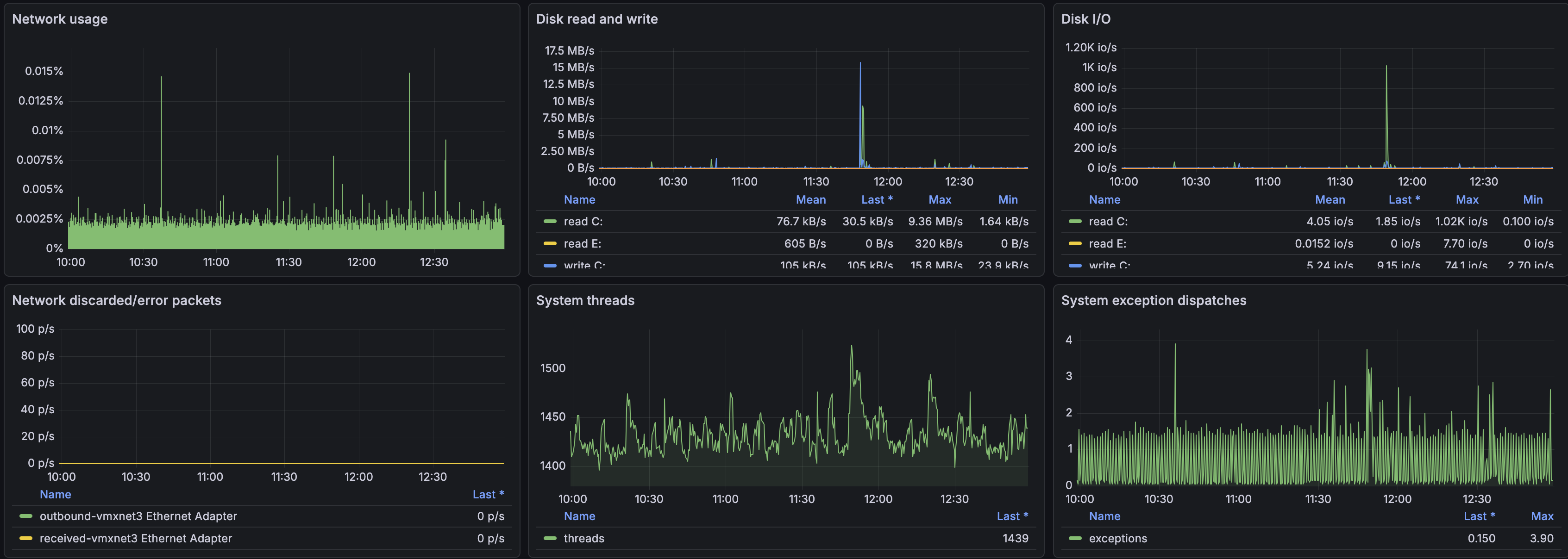 Screenshot of resource details (part 2).