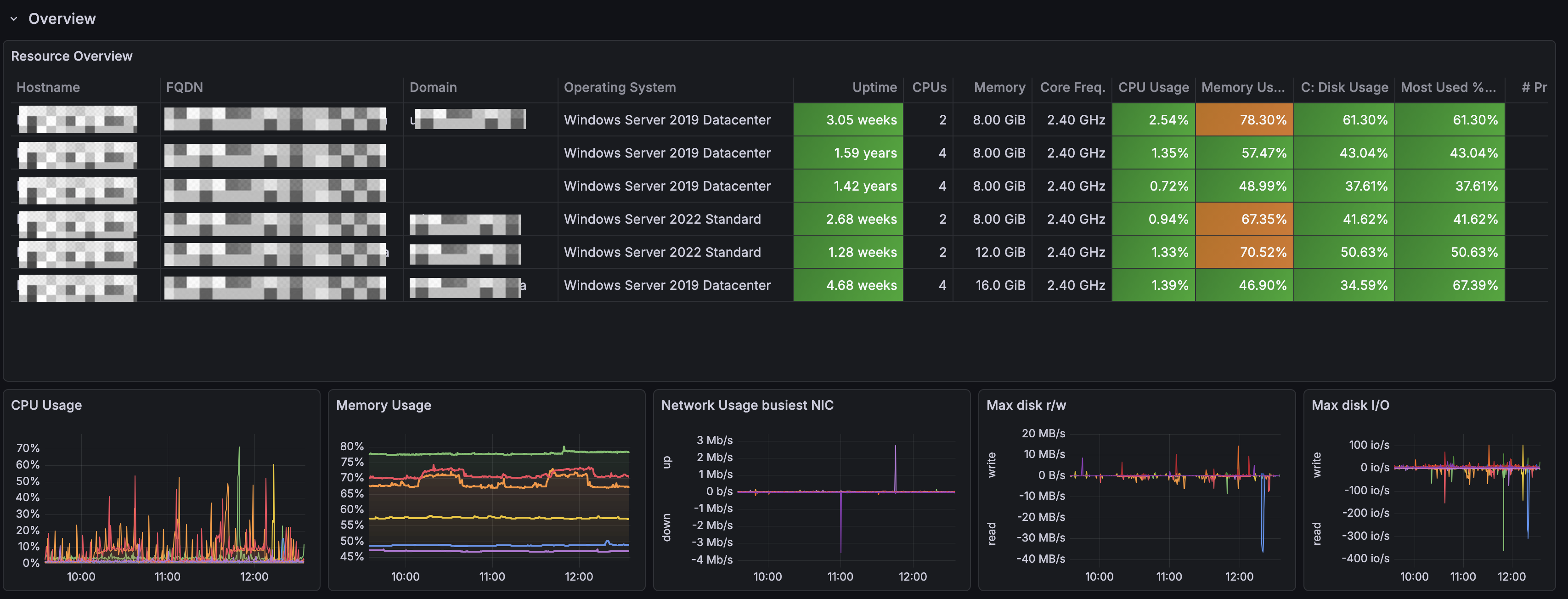 Screenshot of overview row.